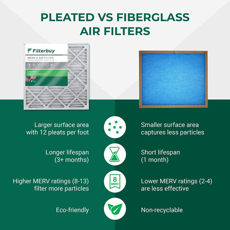 Filterbuy, Air Filter MERV 8, Pleated HVAC AC Furnace Filters Wayfair